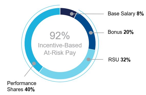 CEOatriskpay - Copy.jpg